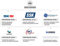 SSK - Una Empresa Sigdo Koppers