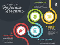 Various income streams