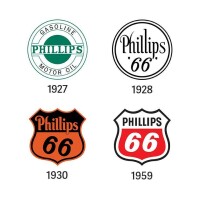 Phillips 66 Company