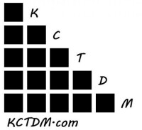 Kct data